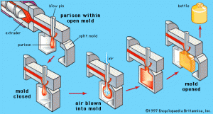 extrude blow