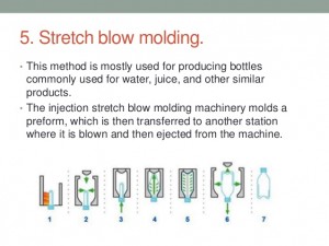 stretch blow mould