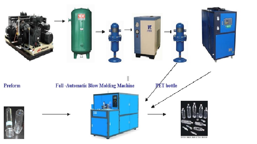 mesin blow botol otomatis CHM-H2 5
